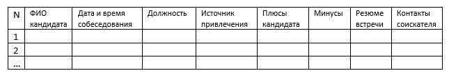 Пример образца-шаблона для анализа проведенных собеседований